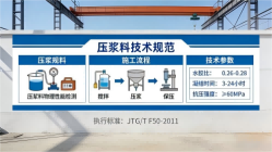 马关本地工厂讲解：说一遍公路压浆料和铁路压浆料的区别