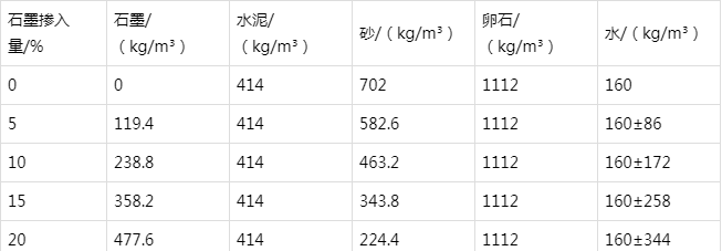 马关防静电水泥砂浆怎么做(附配比及施工方法)